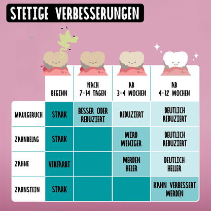 TIERLIEBHABER Dentalspray für Hunde – 100% natürliche Zahnpflege