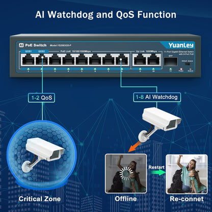 YuanLey 11 Port Gigabit PoE Switch - 8 PoE+ Ports, Unmanaged