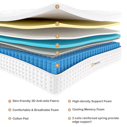 Hiepunos Memory-Foam-Taschenfederkern Matratze - Mittelfest 120x190cm