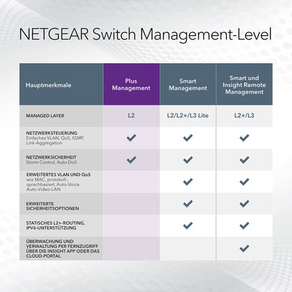 Netgear GS308EP PoE+ Switch 8 Port Gigabit Plus
