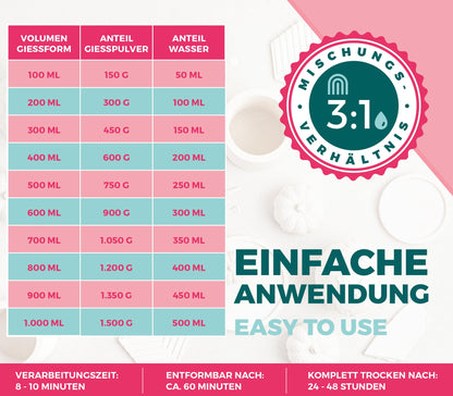 Keracraft Giesspulver Reliefgiesspulver - Weiss 20 kg