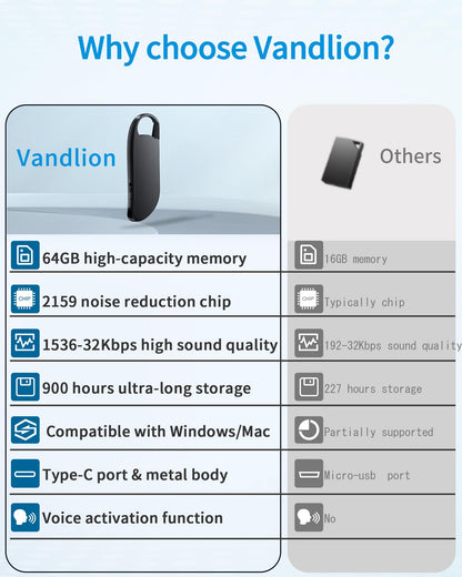 Vandlion V11 Mini Diktiergerät 64GB – Digitaler Voice Recorder
