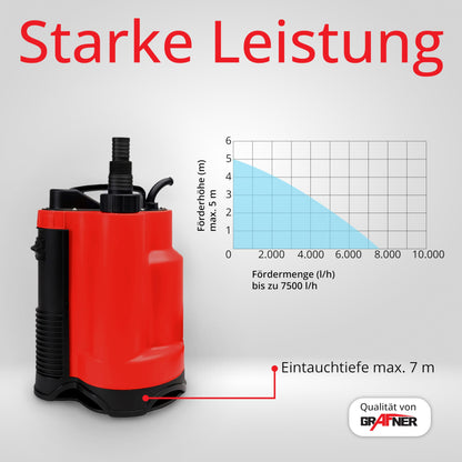 Grafner Drainage Schmutzwasserpumpe – 400W Flachabsaugend