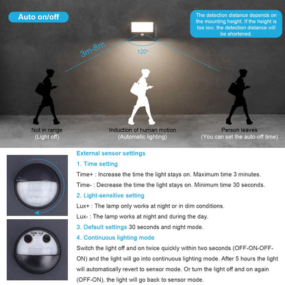 Klighten 24W Aussenwandleuchte mit Bewegungsmelder - Anthrazit 4000K