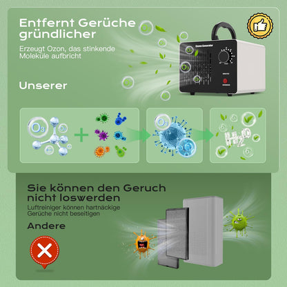 CFEN Ozongenerator hs-02, 60000 mg/h Ozon Luftreiniger bis 320 m²