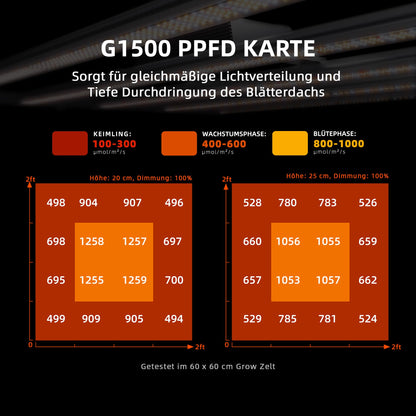 Spider Farmer G1500 LED Vollspektrum Grow Lampe – 150W