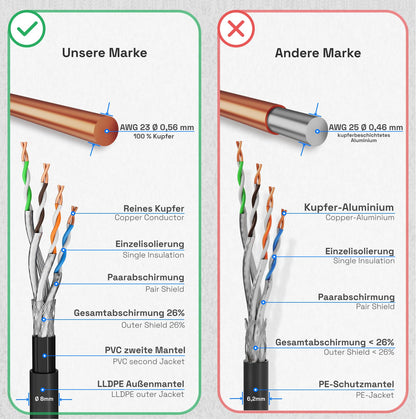 HB-DIGITAL CAT 7 S/FTP Erdverlegekabel AWG23 - 50m Schwarz