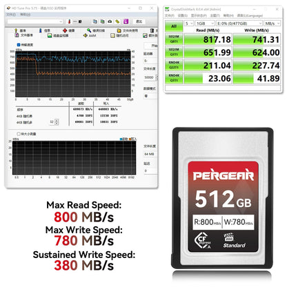Pergear CFexpress Typ A Speicherkarte 512GB – Standard Serie