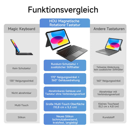 HOU 360° Drehbare Abnehmbare Tastaturhülle iPad A16 11/10 QWERTZ