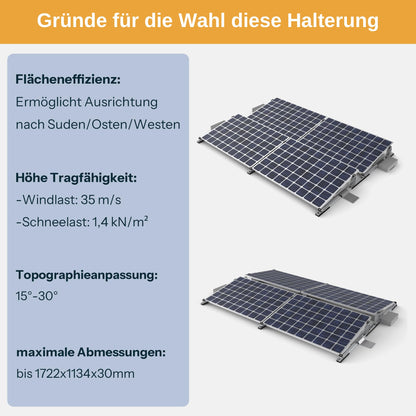 ALLDREI Balkonkraftwerk Halterung für 4 Solarpanel - Aluminium