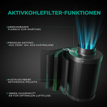 MARS HYDRO Aktivkohlefilter Growzelt Geruchskontrolle - 150mm
