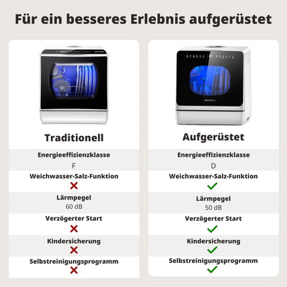AIRMSEN TDQR09 Mini Geschirrspüler mit 5L Tank und Enthärtungssystem