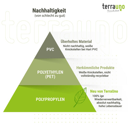 TerraUno Sichtschutzstreifen für Doppelstabmatten, Anthrazit, 10 Stück