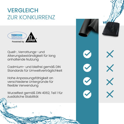 TeichVision PVC Teichfolie schwarz 0,5 mm 2 x 6 m wasserdicht