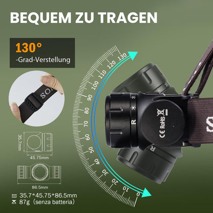 Sofirn HS21 LED-Stirnlampe, wiederaufladbar, 2200 Lumen mit Rotlicht