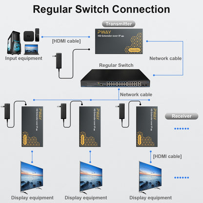 DT273P HDMI Extender über IP Ethernet – 120m, PoE, 1-zu-N