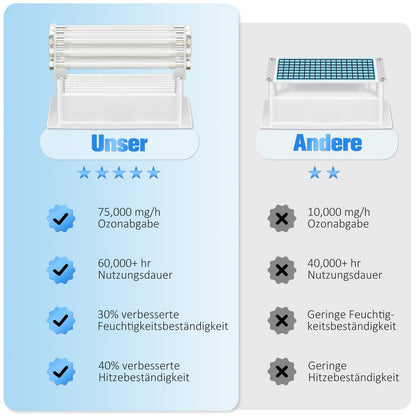GMGXX Ozongenerator OG-75, Ozon Luftreiniger bis 400 m², 75000 mg/h