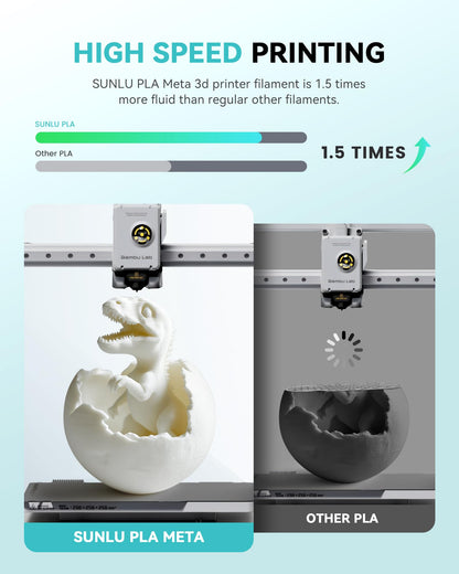 SUNLU PLA Meta High Speed 3D Drucker Filament - 4KG 1.75mm Meta Grau