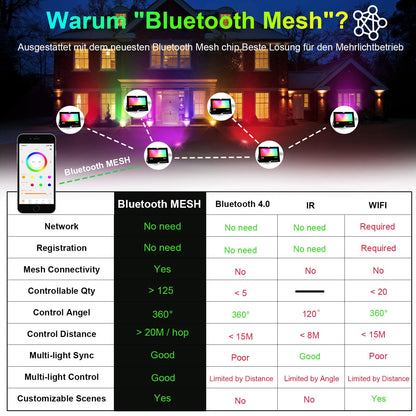 iLC RGBW LED Flutlicht 30W – Warmweiss, 4er-Pack, IP66