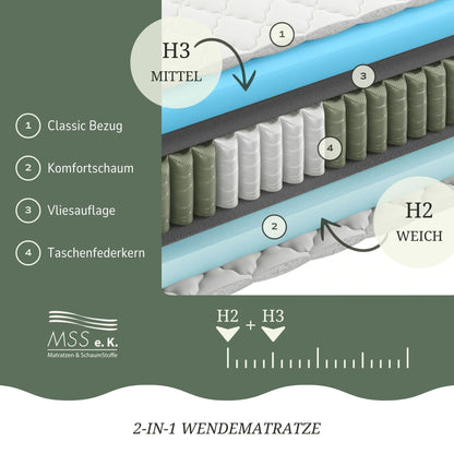 MSS MedicSpring Taschenfederkernmatratze – 2-in-1 H2/H3 90x200