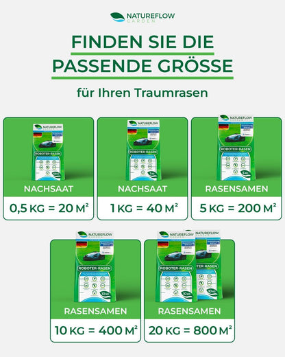NATUREFLOW Mähroboter Rasensamen schnellkeimend 5 kg für 200 m²