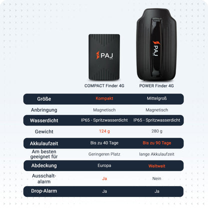PAJ GPS Power Finder 4G GPS-Tracker mit Magnet, bis zu 90 Tage Akku