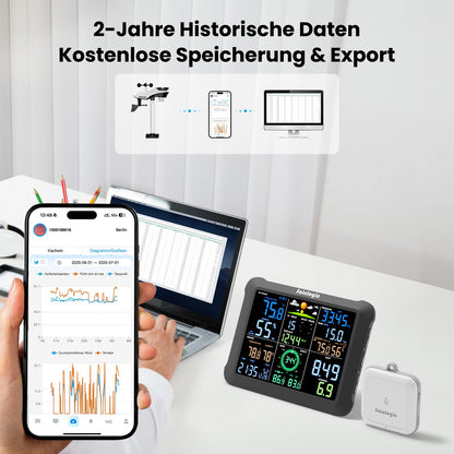 Sainlogic Smart Wetterstation WLAN SA9PLUS mit Regenmesser