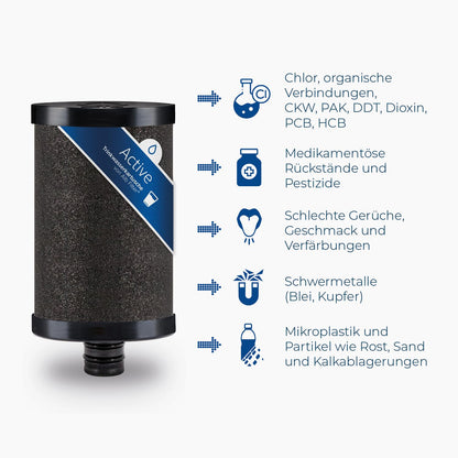 Alb Filter Fusion Ersatzkartuschen Set – ohne Protect Pads