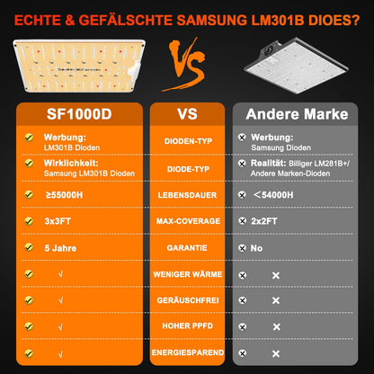 Spider Farmer SF1000D LED Grow Lampe – 100W Vollspektrum