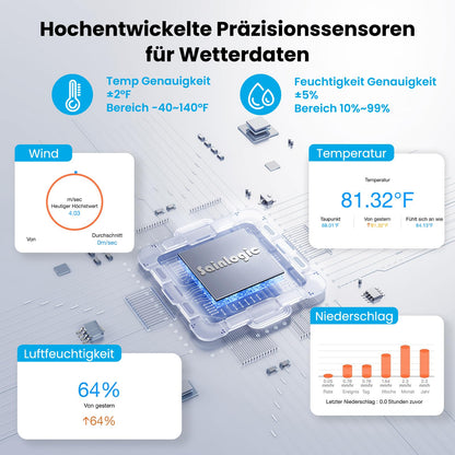 Sainlogic Smart Wetterstation WLAN SA9PLUS mit Regenmesser