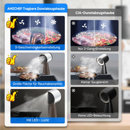 AMZCHEF Mobile Dunstabzugshaube – Tragbare Abzugshaube Braun