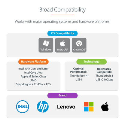 StarTech.com USB A/C HDMI Dual Monitor Adapter 4K (107B-USB-HDMI)