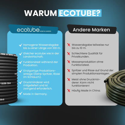 ecotube HOME Perlschlauch 50 m, wassersparendes Tropfschlauch Set