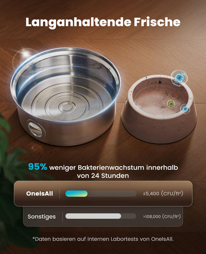 oneisall Trinkbrunnen für Hunde 7L, Edelstahl mit LED und Filter