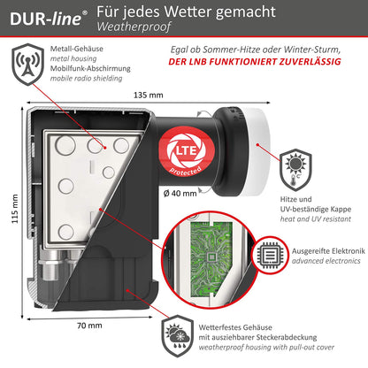 DUR-line +Ultra Octo LNB 8-Fach mit LTE-Filter, schwarz