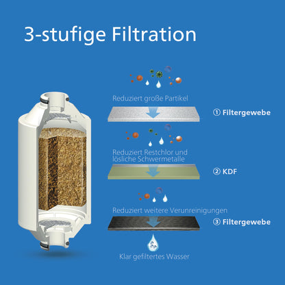 Philips Water Inline-Duschfilter Chrom mit 3 Ersatzkartuschen