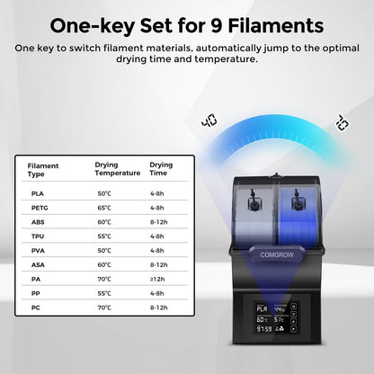 Comgrow SH02 3D Filament Trockner Box – Speicher & Spulenhalter