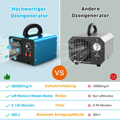 Kasakily Ozongenerator 28000mg/h Industriell – 2 Modi