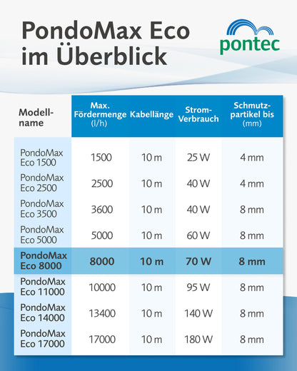 Pontec PondoMax Eco 8000 Teich Filter- & Bachlaufpumpe