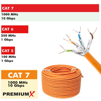 Premium X CAT 7 Netzwerkkabel 100m S/FTP Installationskabel