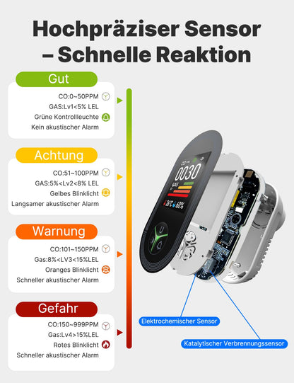 MOES 4-in-1 CO- & Gasmelder mit Stecker – Haus & Wohnmobil
