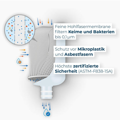 Alb Filter Fusion Ersatzkartuschen Set – ohne Protect Pads