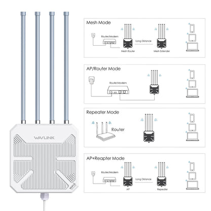 Wavlink WN573HX3 Outdoor WiFi 6 Mesh Repeater/AP - AX3000