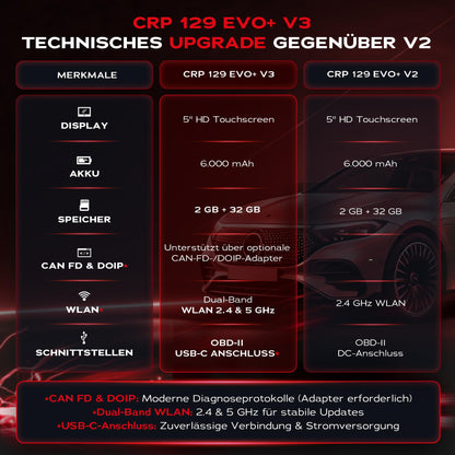 LAUNCH CRP 129 EVO+ V3 OBD2 Diagnosegerät mit 13 Servicefunktionen