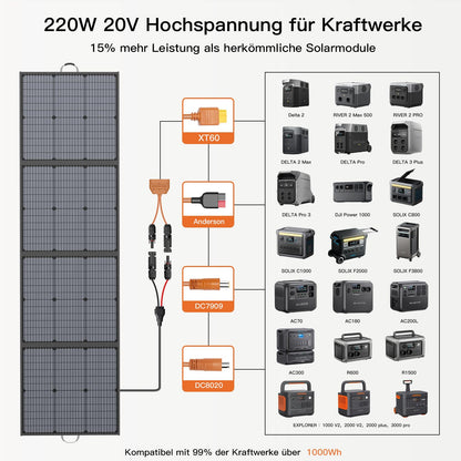 MHPOWOS 220W tragbares faltbares Solarpanel IP67 für Outdoor
