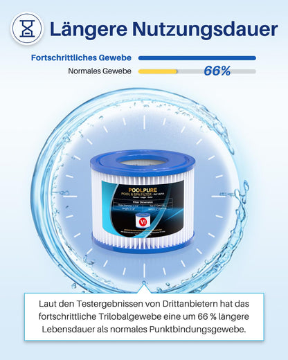 POOLPURE Filterkartusche Typ VI, ersetzt Coleman SaluSpa 90352E, 12er