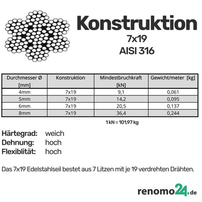 Renomo24 Edelstahlseil V4A Rostfrei 4mm 50m - 7x19