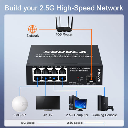 SODOLA 8-Port 2.5G Switch unmanaged mit 10G SFP+, lüfterlos