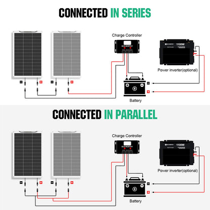 ECO-WORTHY 130W 12V Flexibles Solarpanel - Monokristallin