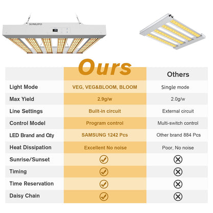 SPF2000 PRO 200W LED Pflanzenlampe - Vollspektrum Grow
